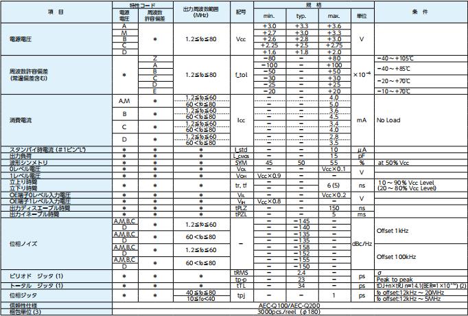 DSO211AH 參數表